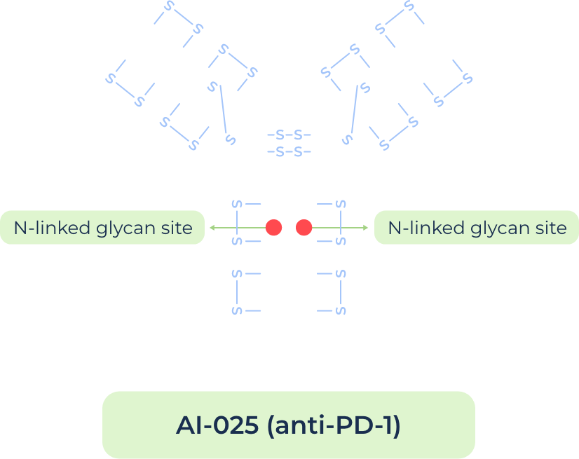 AI-025